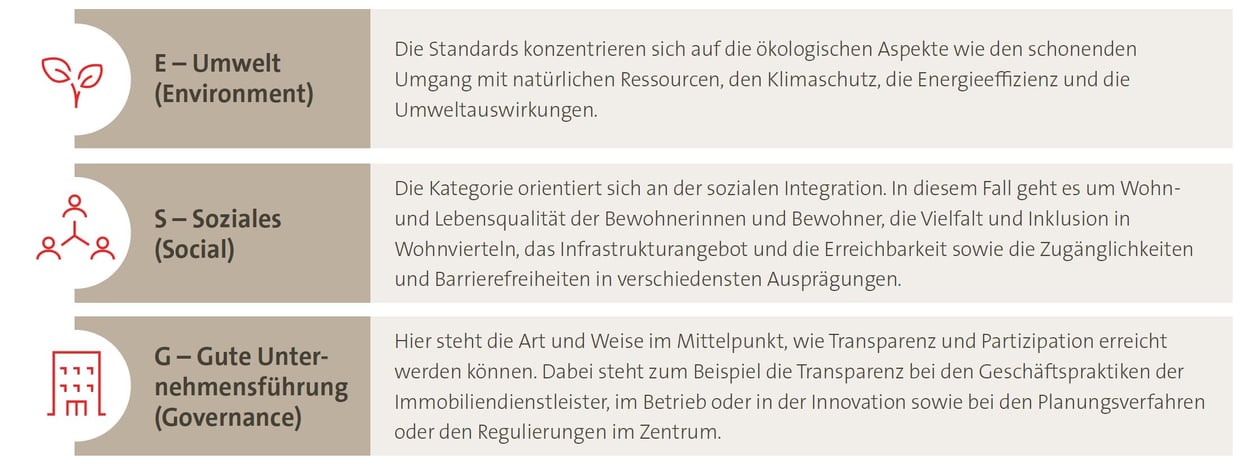 ESG-Finanzieren