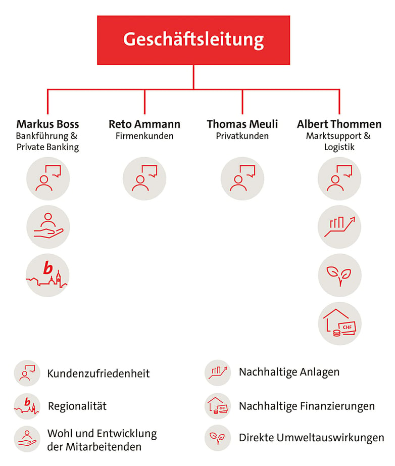 rso-geschaeftsleitung-w